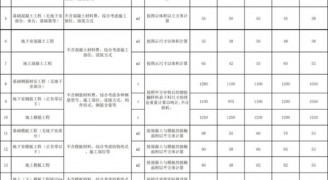 装修工程报价干货：2018劳务承包价格/报价汇总